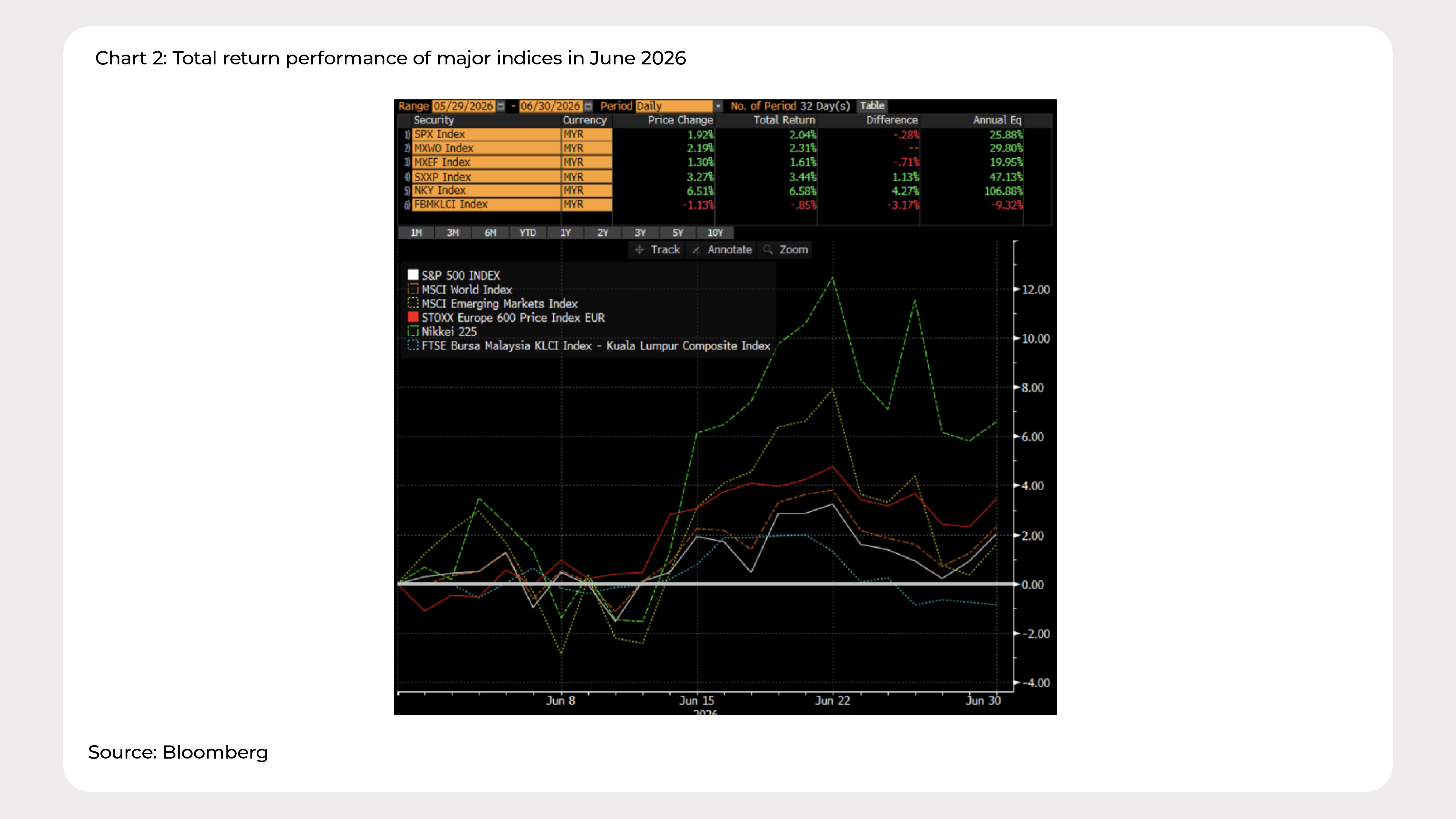 Graph Ria_June_2026_Chart 2 - ENG